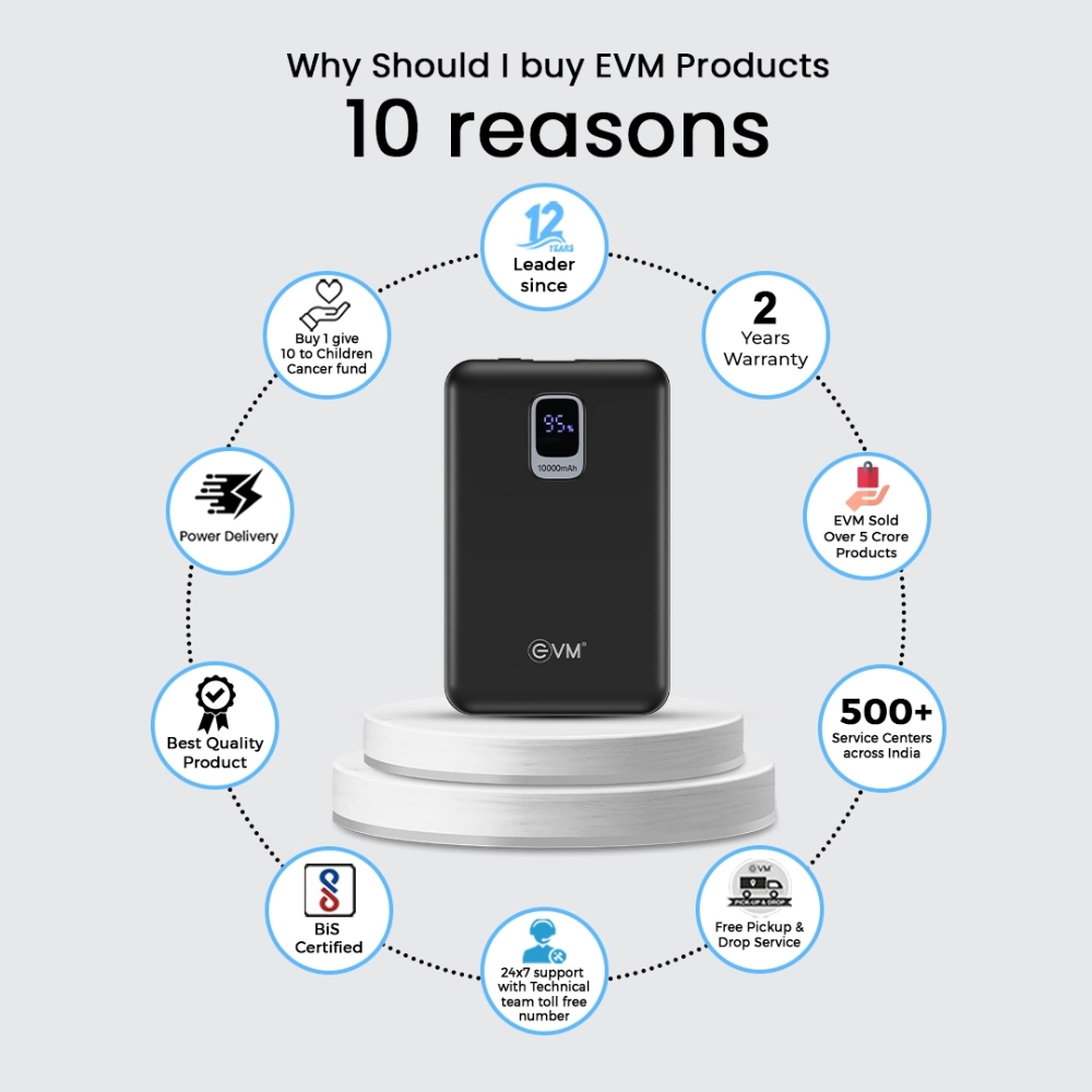 EVM Power Bank 10000 mAh EnNano Pro 10 P0407 view 5